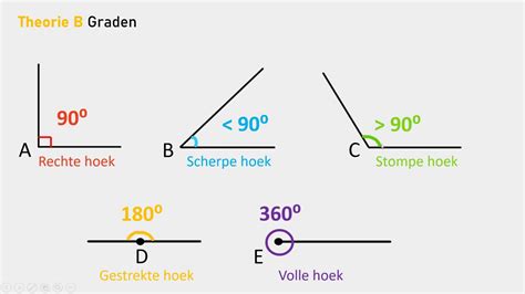 H4 1 Hoeken En Graden Wiskunde 1 Havo Vwo Hoeken En Symmetrie YouTube