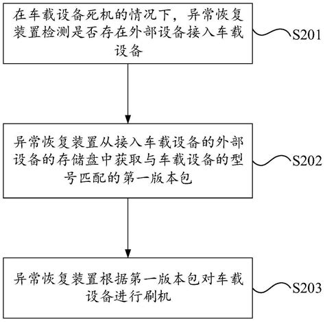 一种异常恢复方法及相关装置与流程