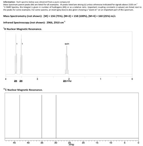 Solved Information Each Spectra Below Was Obtained From A Chegg