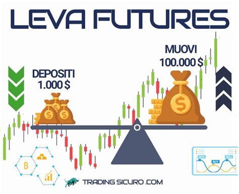 Cosa sono i Futures e perché sono così Importanti Trading Sicuro