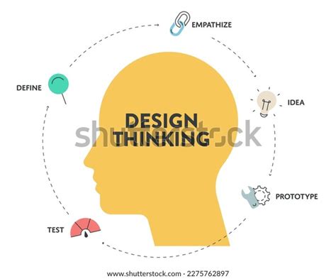 Design Thinking Process Diagram Chart Infographic Stock Vector (Royalty ...