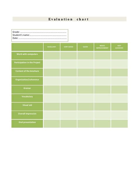 Evaluation chart (WebQuest) 