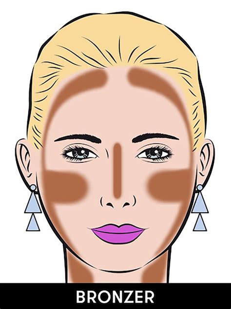 Where To Apply Bronzer