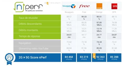 Top 86 Imagen Forfait Sur Reseau Orange Fr Thptnganamst Edu Vn