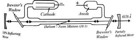 With A Neat Energy Level Diagram Describe The Construction And Working