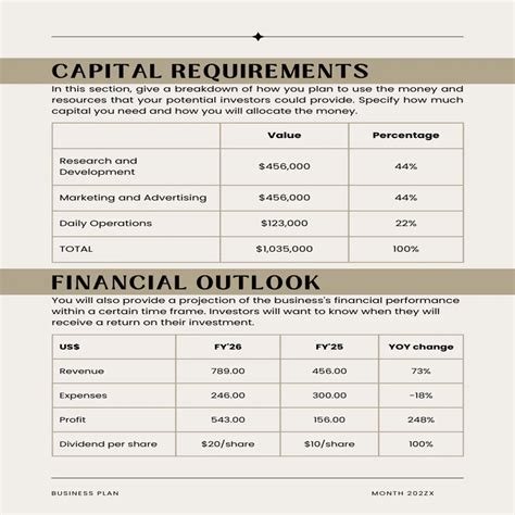 Poultry Farm - Business Plan - Oak Business Consultant