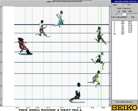 200 Metres Result | 10th IAAF World Championships in Athletics