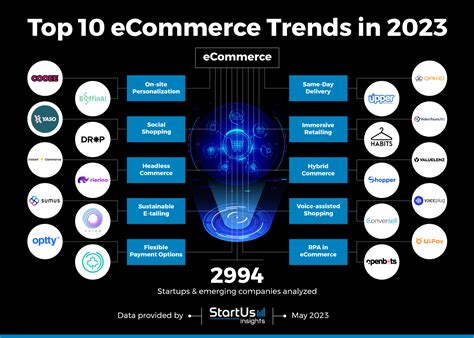 Top 10 Ecommerce Trends In 2023 Startus Insights