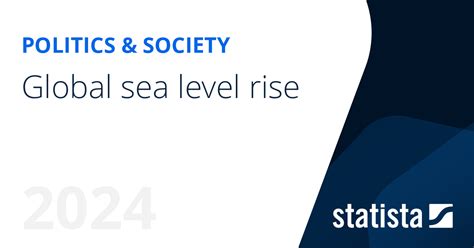 Sea level rise | Statista