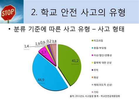 안전관리ppt학생2 Ppt Download