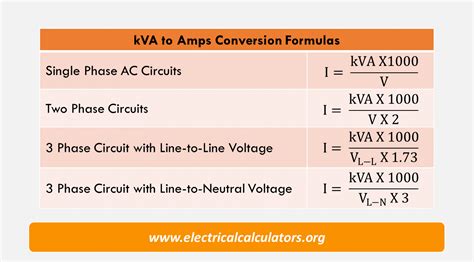 Amperage Chart: KVA And KW To Amps Conversion BigRentz, 52% OFF