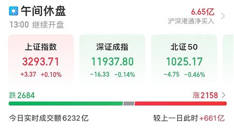 221午评3300压力山大 早上开盘后指数分化，上证指数继续冲击3310， 创业板指 则一直很弱；本来指数背离就不是件正常的事，这个事昨天