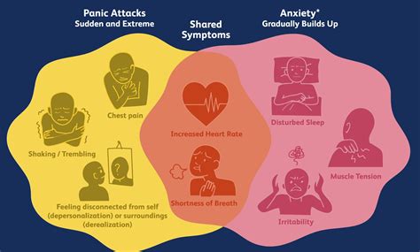 Anxiety vs. Stress: Differences, Symptoms, and Treatment - Human Health ...