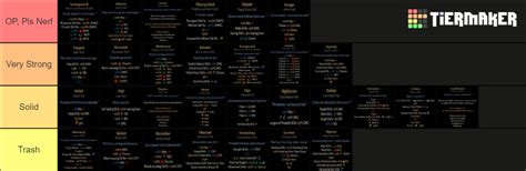 Hero Paths Darkest Dungeon 2 Early Access Tier List Community Rankings Tiermaker