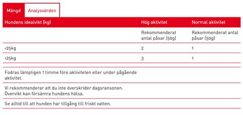 Royal Canin Energy