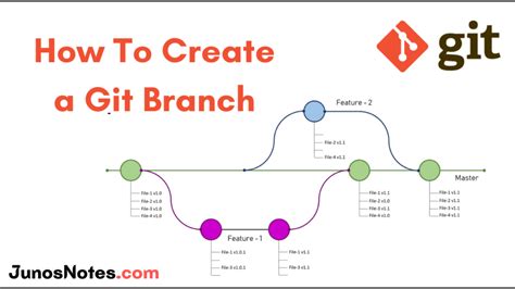 How To Create A Git Branch Learn Git Create New Branch From Current