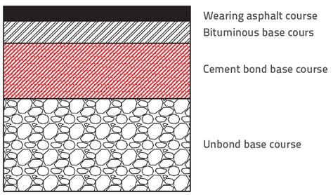 Position Of Cement Bound Base Course In Pavement Structure Download