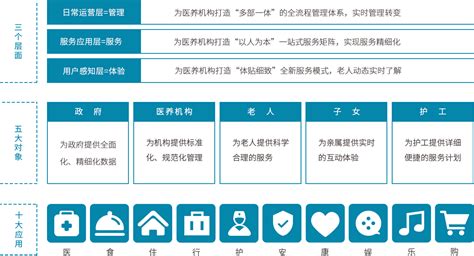 智慧医养解决方案 智慧养老管理系统 河北鸿仁信息科技