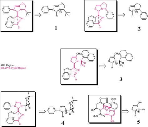 Computational Predictions Of Stereochemistry In Asymmetric Thiazolium