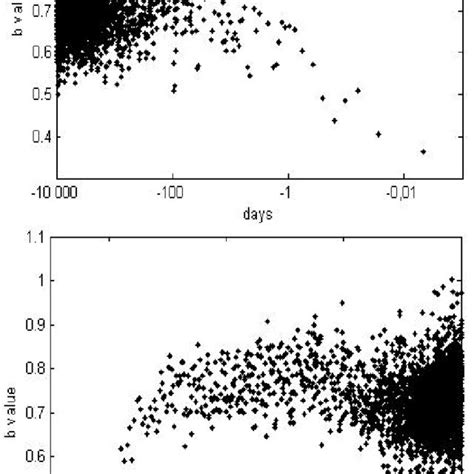 An expected ground shaking intensity (MSK-64 scale) for the model... | Download Scientific Diagram