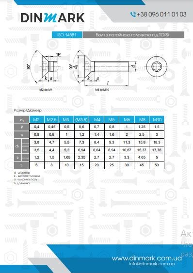 Iso Torx