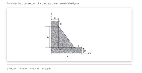 Solved Consider The Cross Section Of A Concrete Dam Shown In Chegg