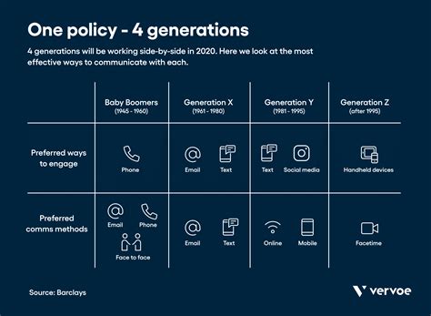 How To Embrace Generational Diversity In The Workplace