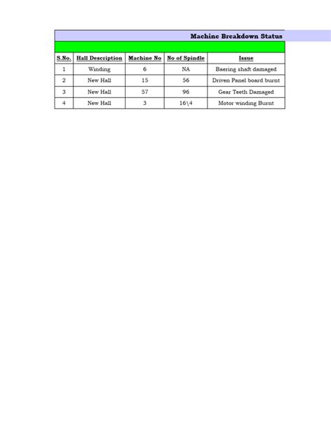 Machine Breakdown Report - August - 22 | PDF | Machines | Mechanical Engineering