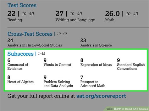 How To Read Sat Scores 13 Steps With Pictures Wikihow