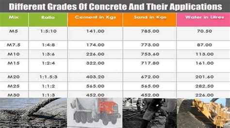 Concrete Psi And Uses Concrete Psi Chart Concrete Mpa