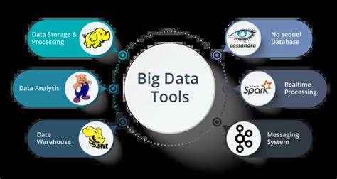 Qu Es El Big Data