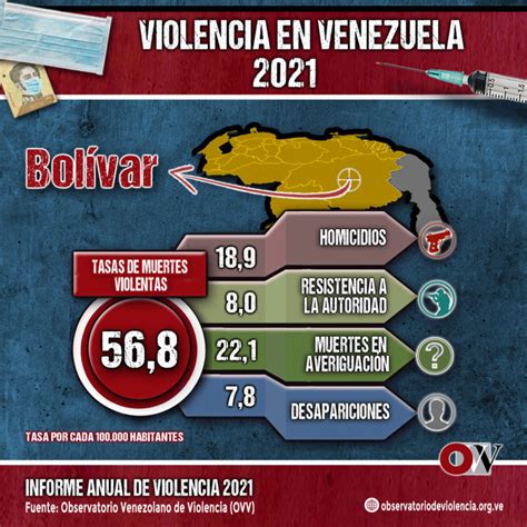 Tres De Los Cinco Municipios Más Violentos Del País Se Encuentran En El