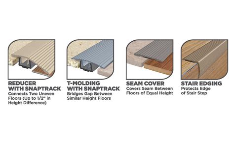 How To Transition Two Uneven Floors | Viewfloor.co