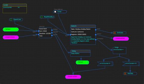 Bsa Messy Diagram Basicpi