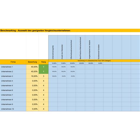 Logistik Benchmarking Praxisleitfaden Mit Logibes 6