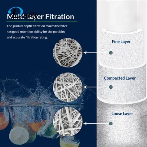 5 Micron Polypropylene Meltblown Water Sediment Filter Element With 2 5