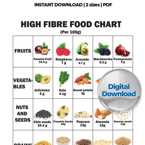 top  high fiber foods list high fiber food chart fiber foods guide