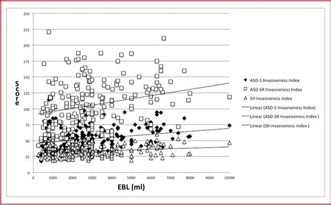 Figure 1 From Development And Validation Of A Novel Adult Spinal