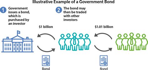 Bonds And The Yield Curve Explainer Education Rba 4557 | Hot Sex Picture