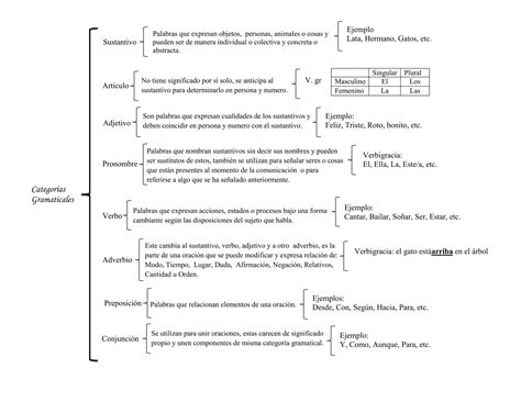 Categorias Gramaticales PPT Descarga Gratuita