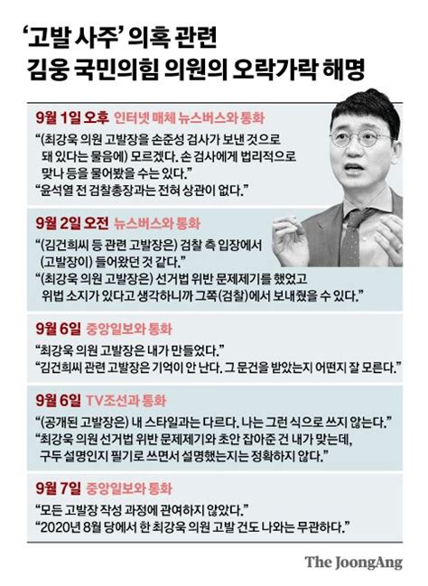 이상언의 더 모닝 고발 사주 의혹 제보자 보도할 수 없습니다 중앙일보