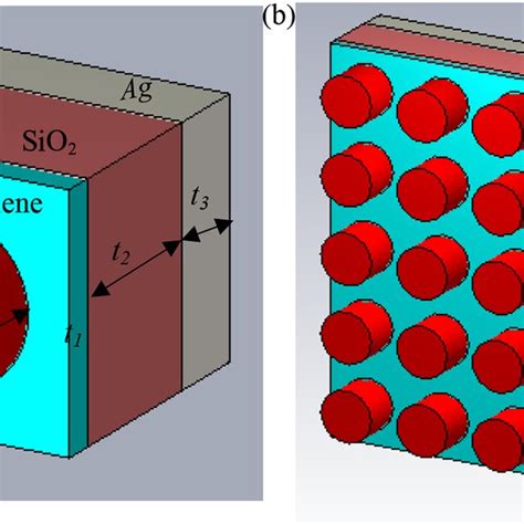 Schematic Of The Proposed Metamaterial Absorber A The Perspective