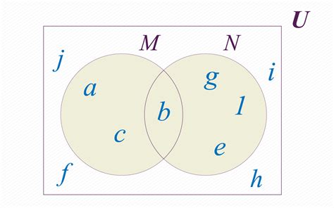 Conjunto Interseccion Diagrama De Venn Diagrama De Venn