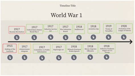 WW1 Timeline