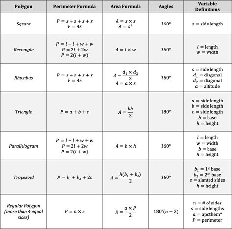 Area And Perimeter Of Polygons