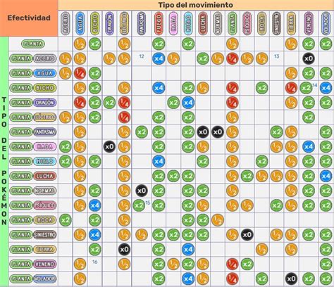 Pok Mon De Tipo Planta Conoce Aqu Sus Fortalezas Y Debilidades