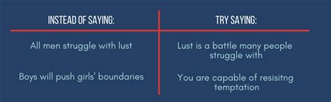 The Great Sex Rescue The Lies You Ve Been Taught And How To Recover What God Intended Gregoire