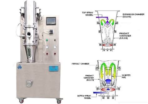 Laboratory Granulator Top Spray And Bottom Spray Granulation Machine