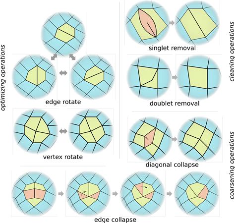 Practical Quad Mesh Simplification