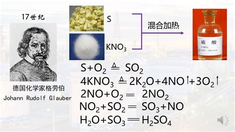 化工史话 硫酸工业2 硫酸工业的形成及铅室法的发展 哔哩哔哩